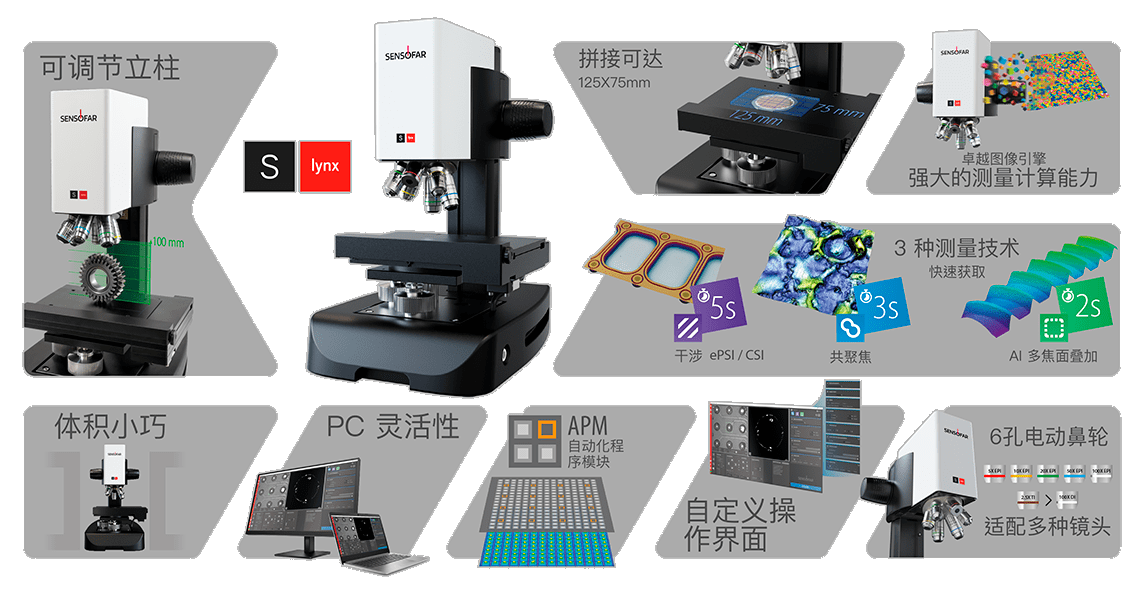 Sensofar S lynx 3D Surface Profiler 高端工业3D显微系统